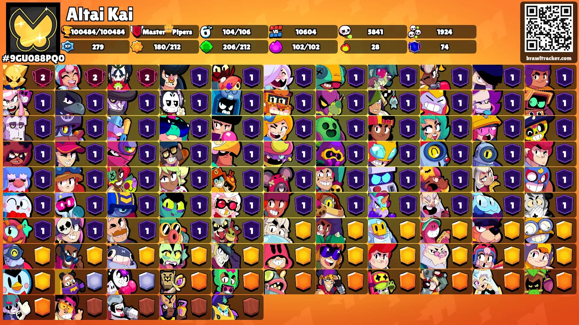 Altai Kai's Ranks