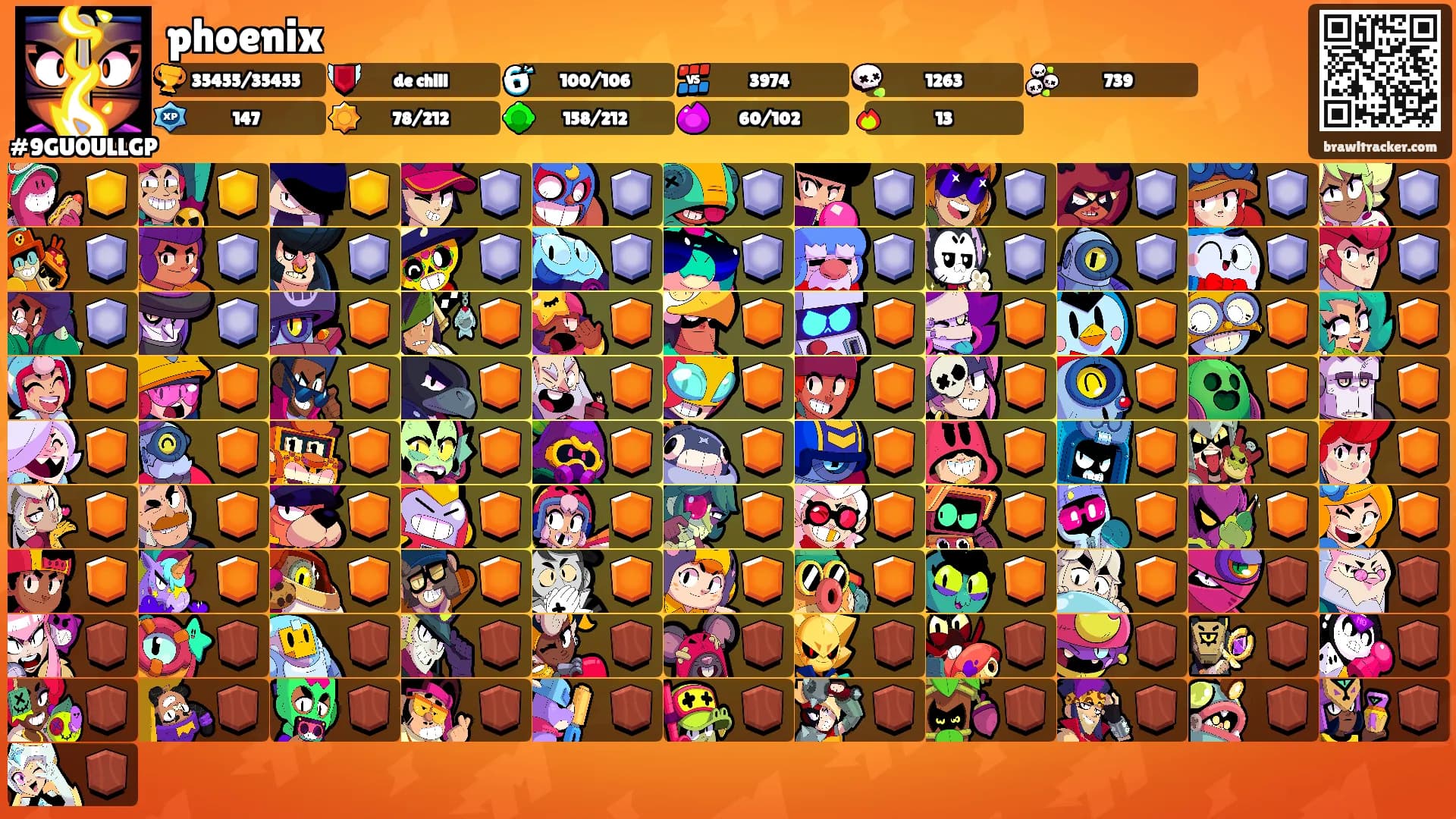 phoenix's Ranks