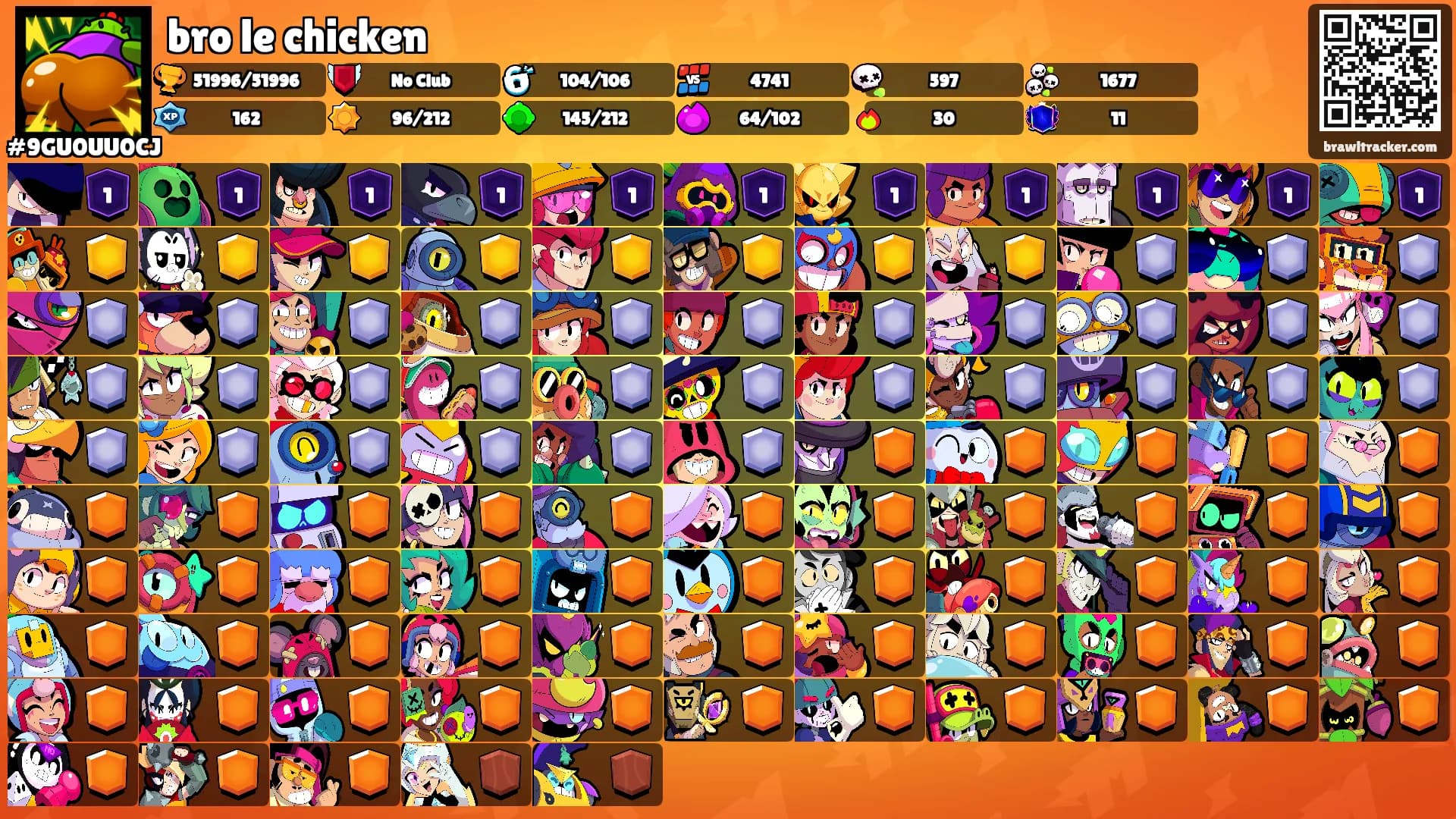 bro le chicken's Ranks