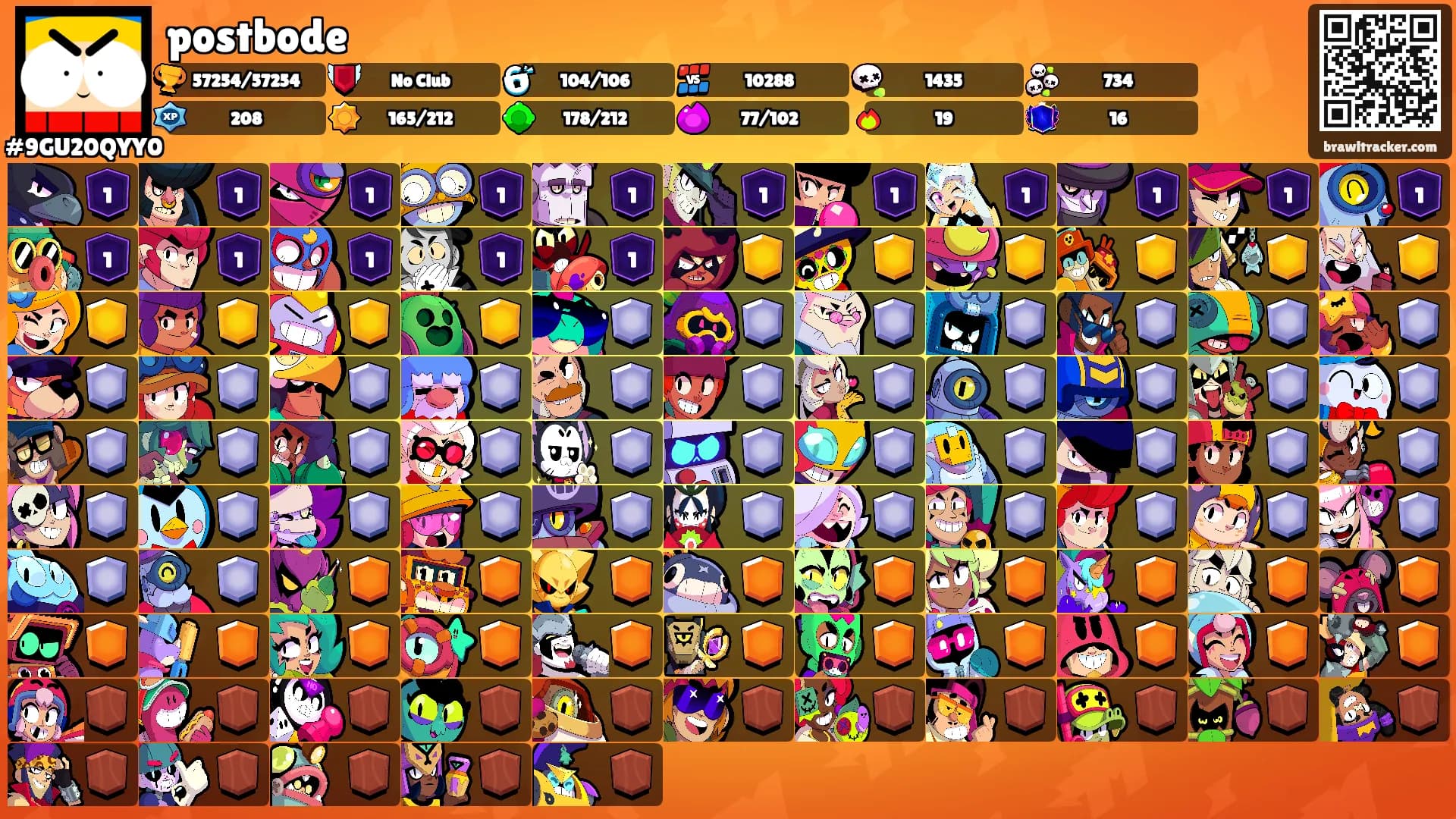 postbode's Ranks