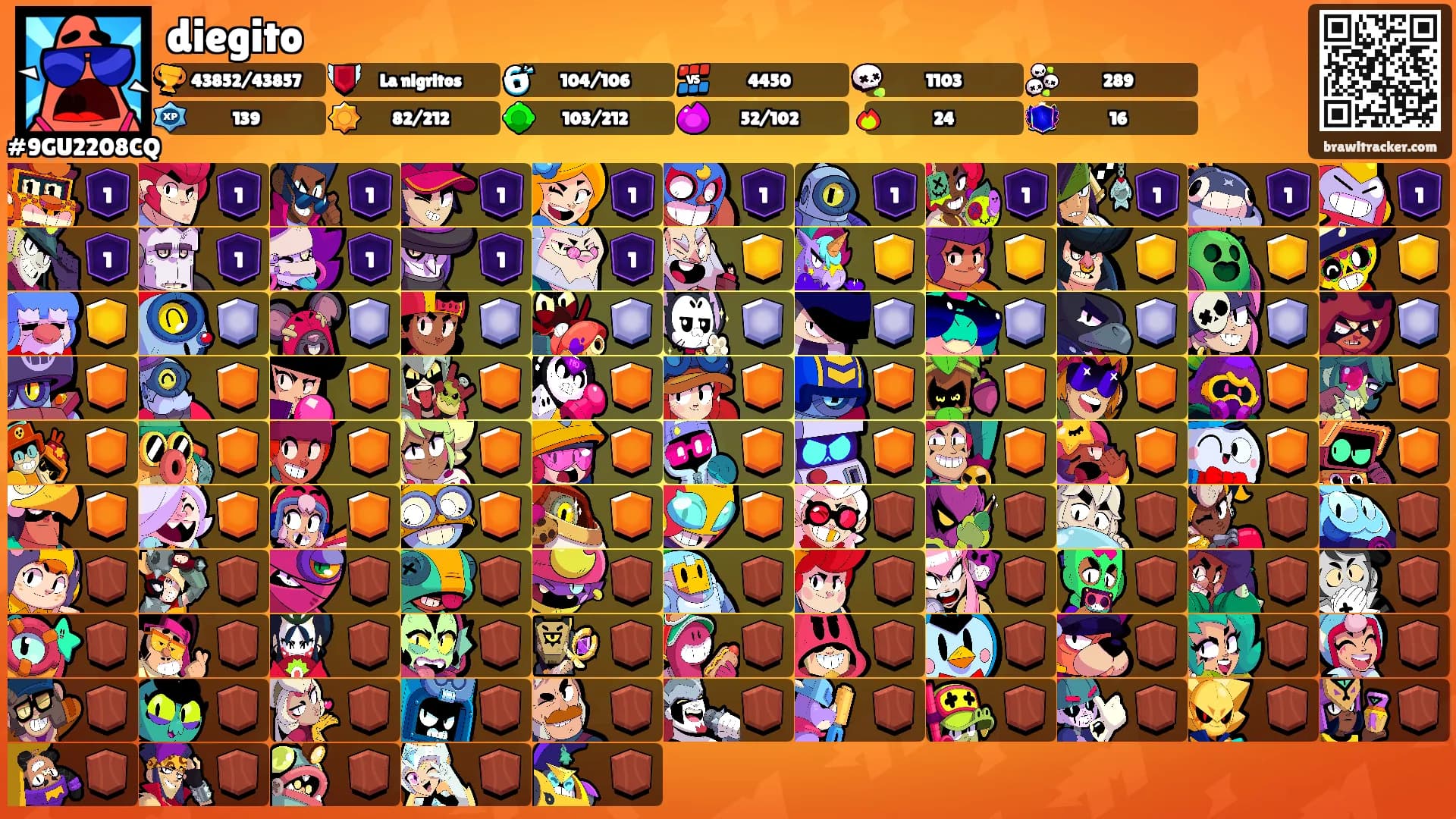 diegito's Ranks
