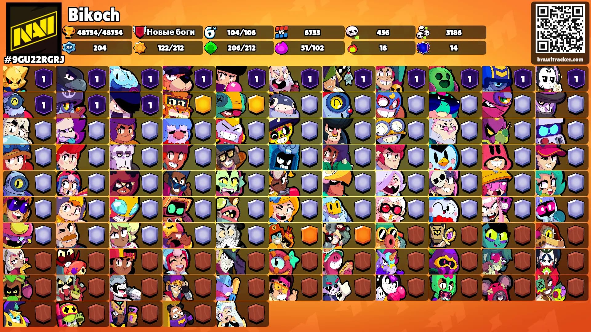 Bikoch's Ranks