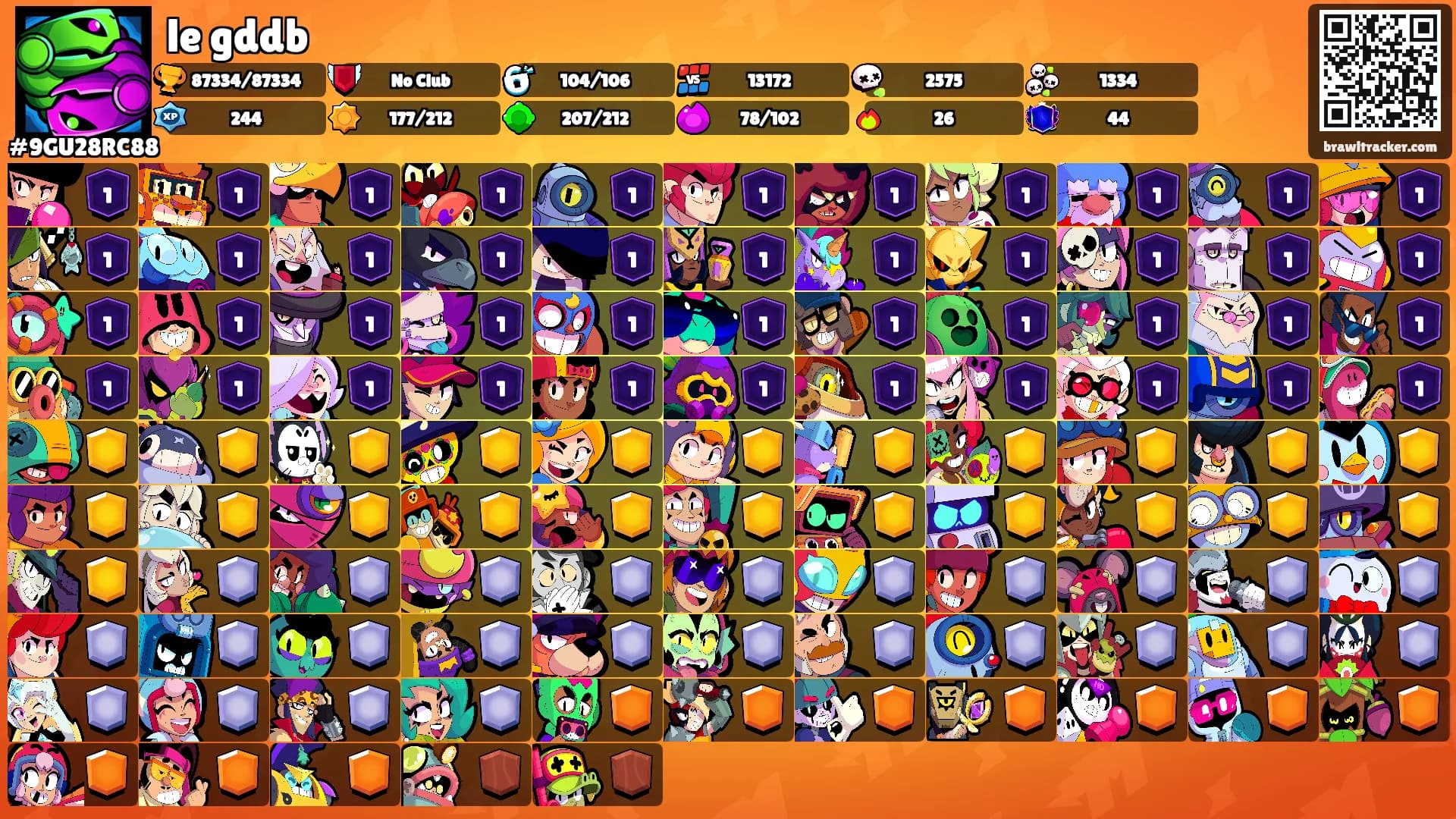 le gddb's Ranks