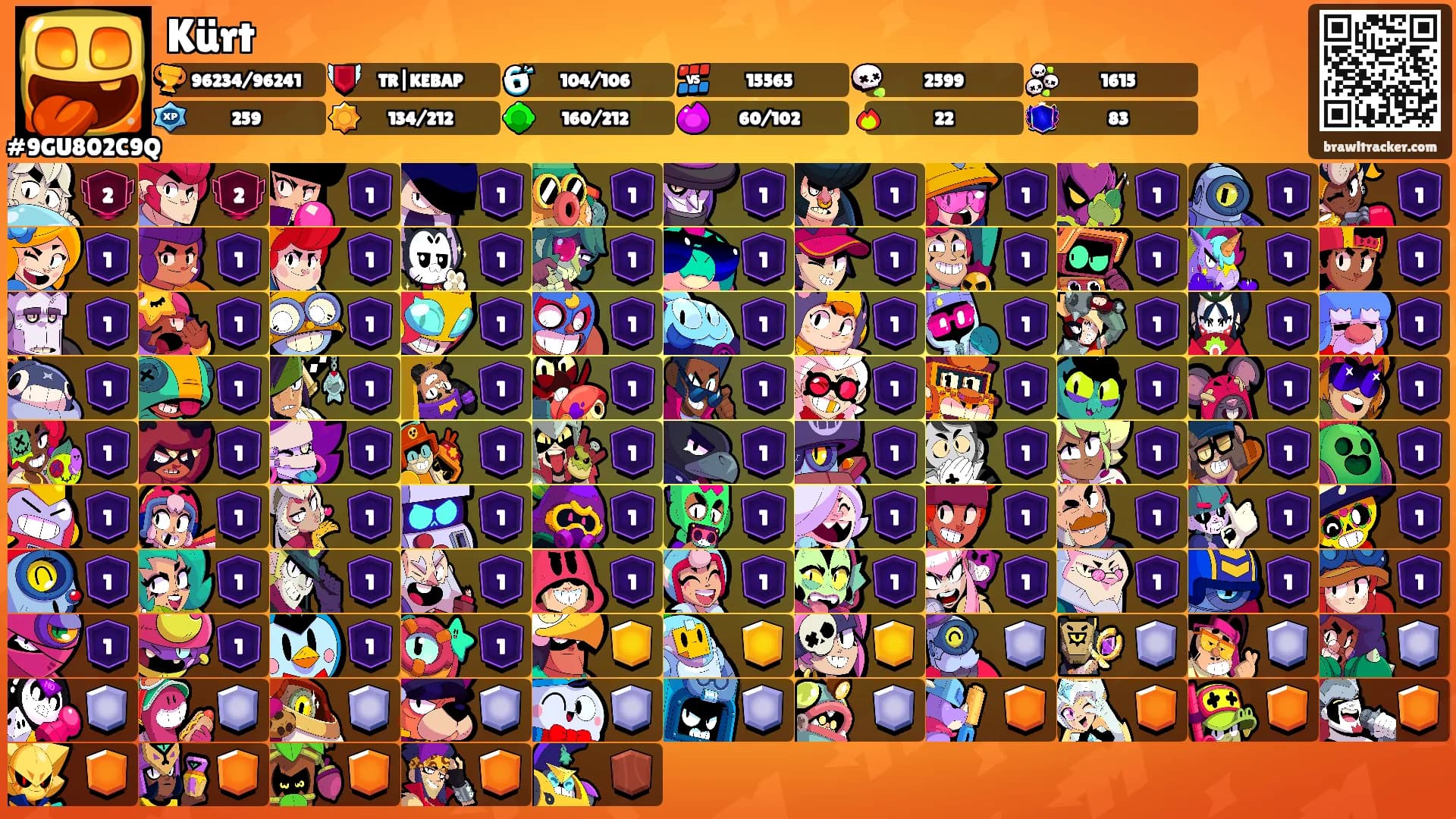 Kürt's Ranks