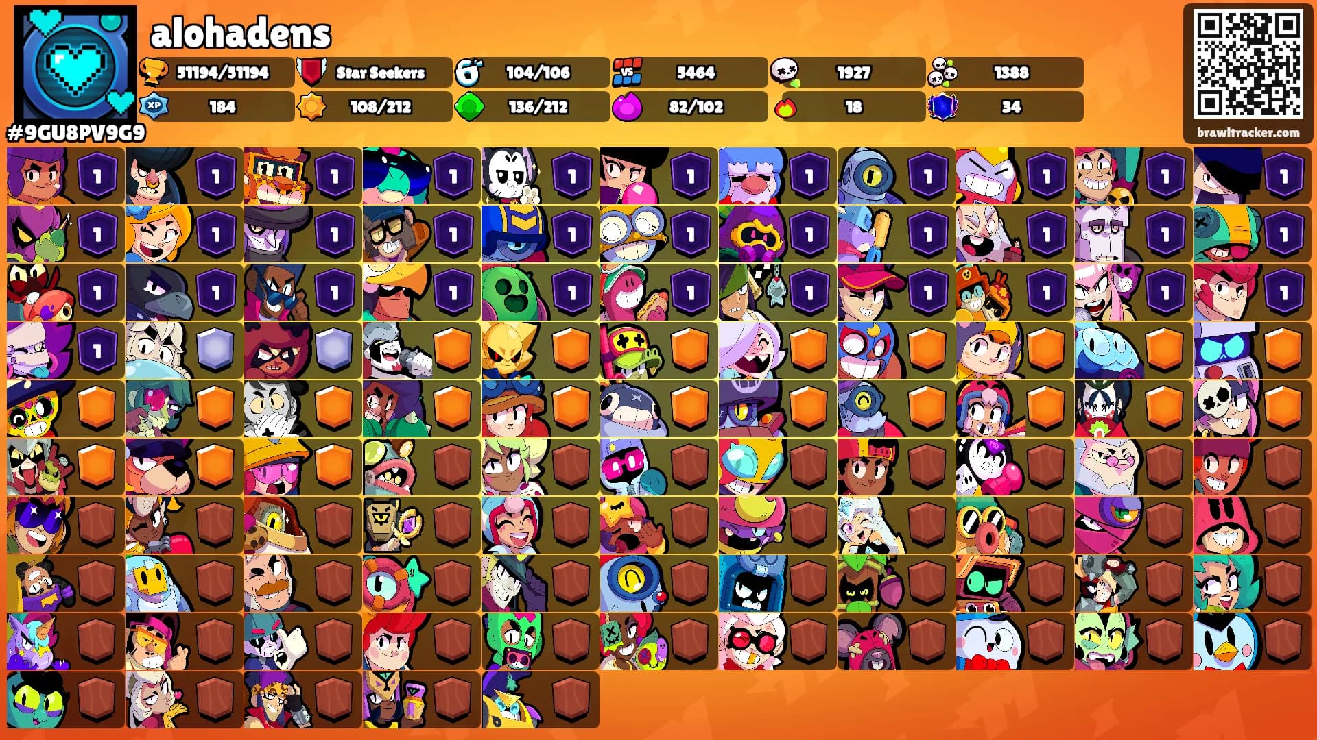 alohadens's Ranks