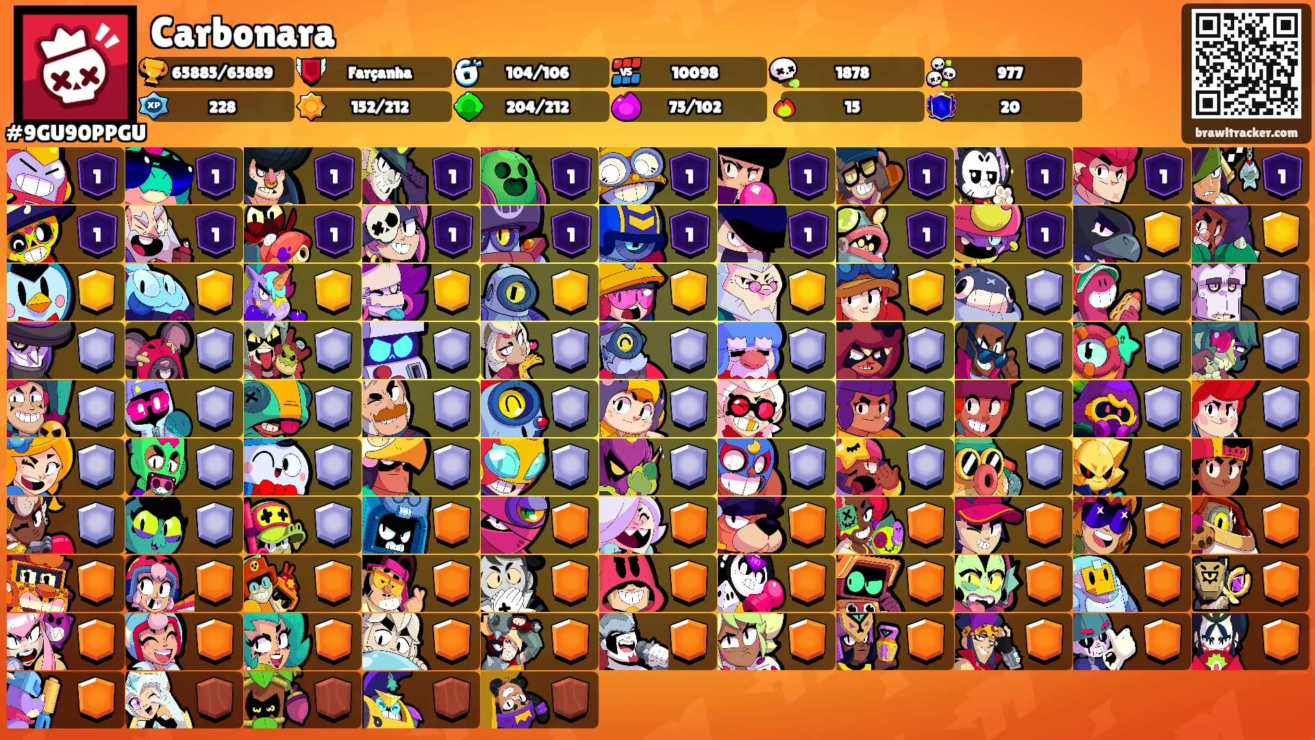 Carbonara's Ranks