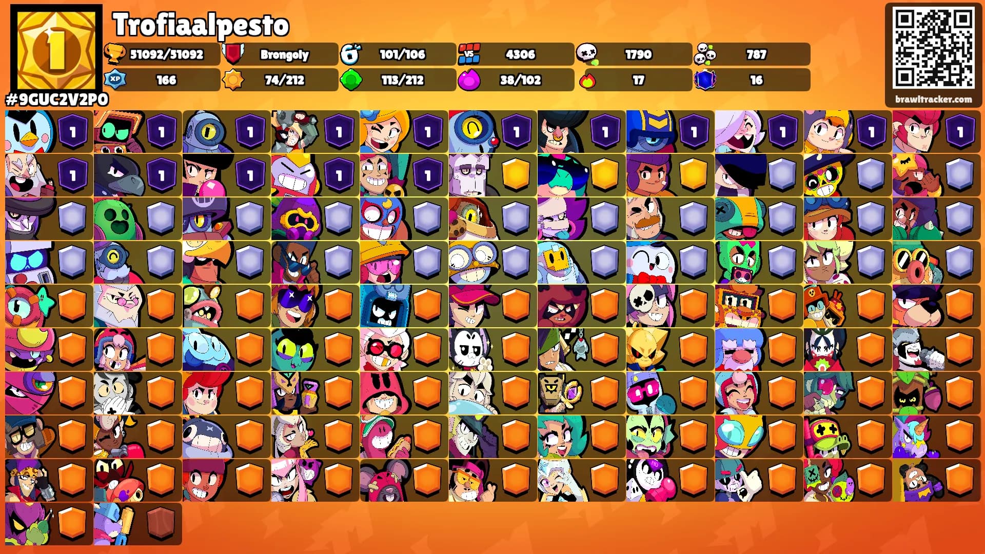 Trofiaalpesto's Ranks