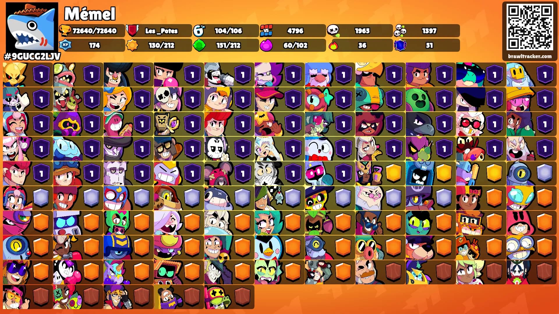 Mémel's Ranks