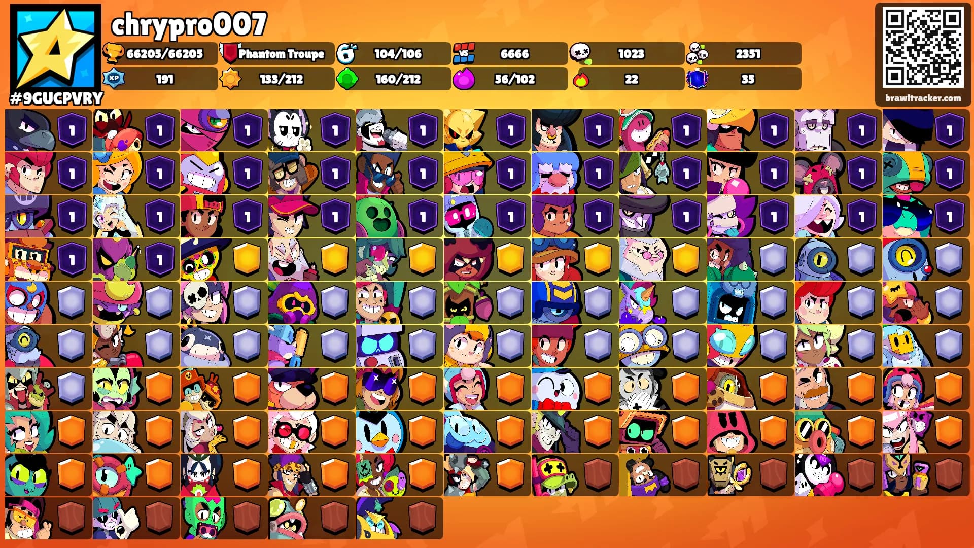 chrypro007's Ranks