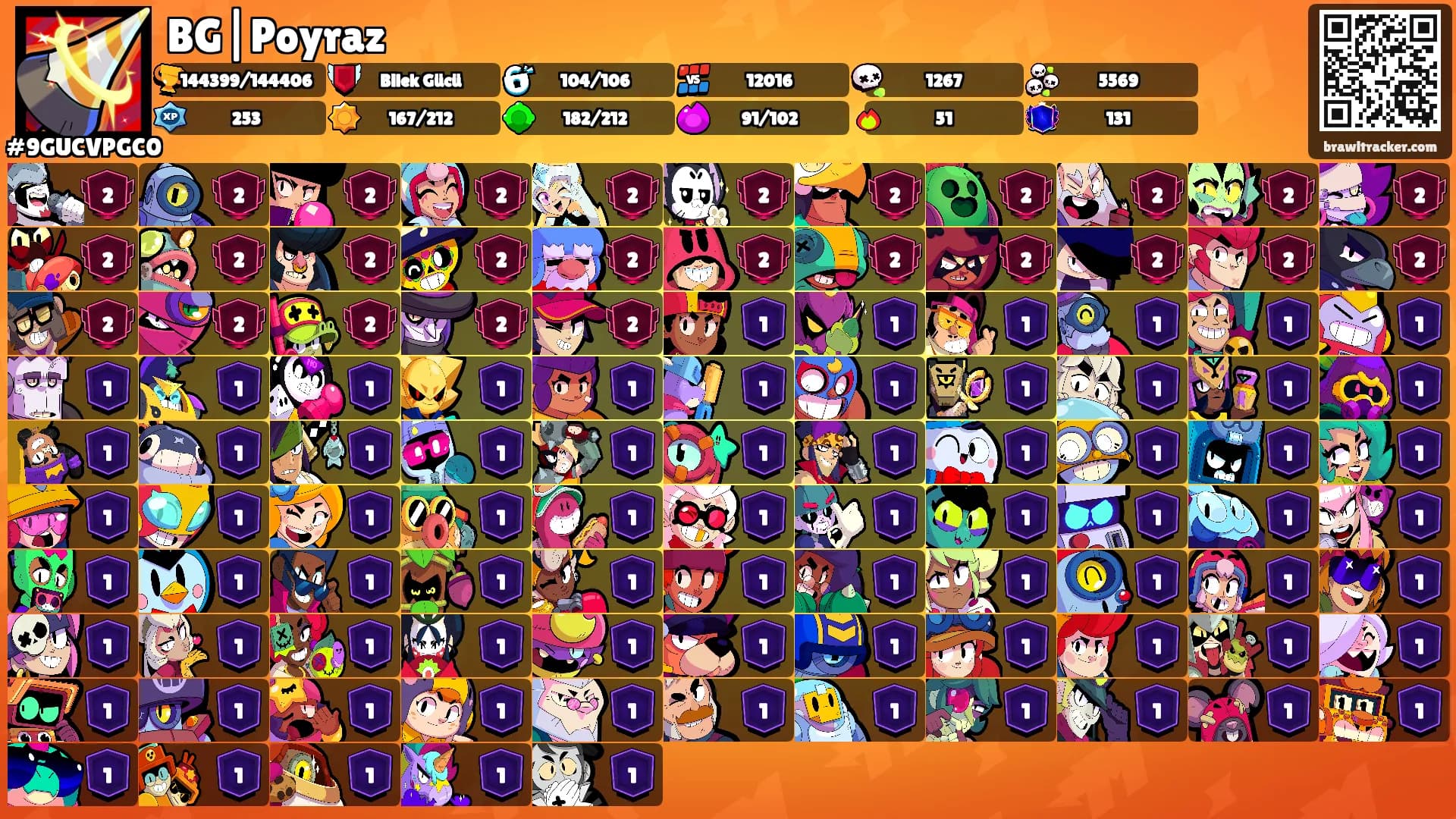 BG|Poyraz's Ranks