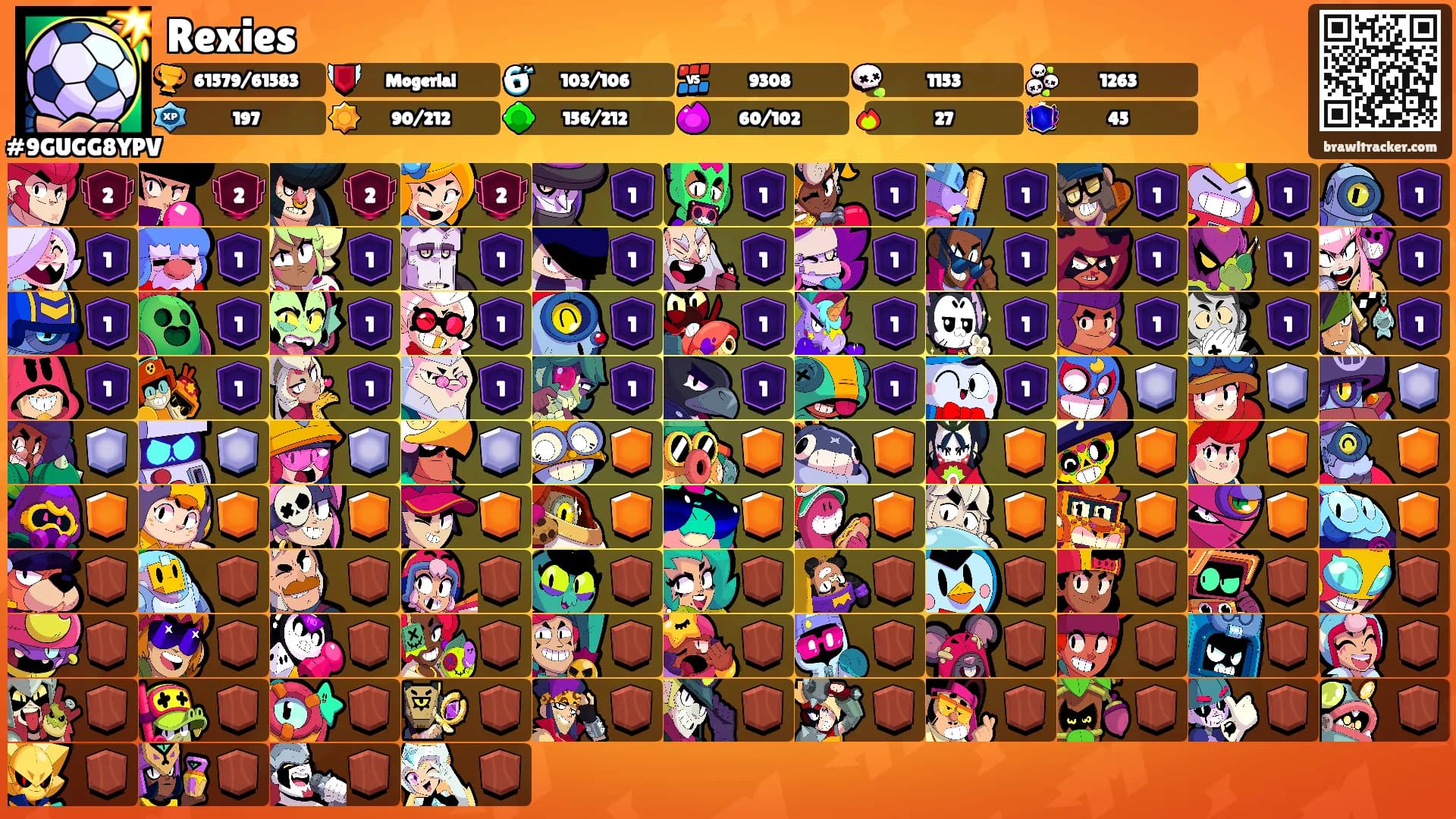 Rexies's Ranks