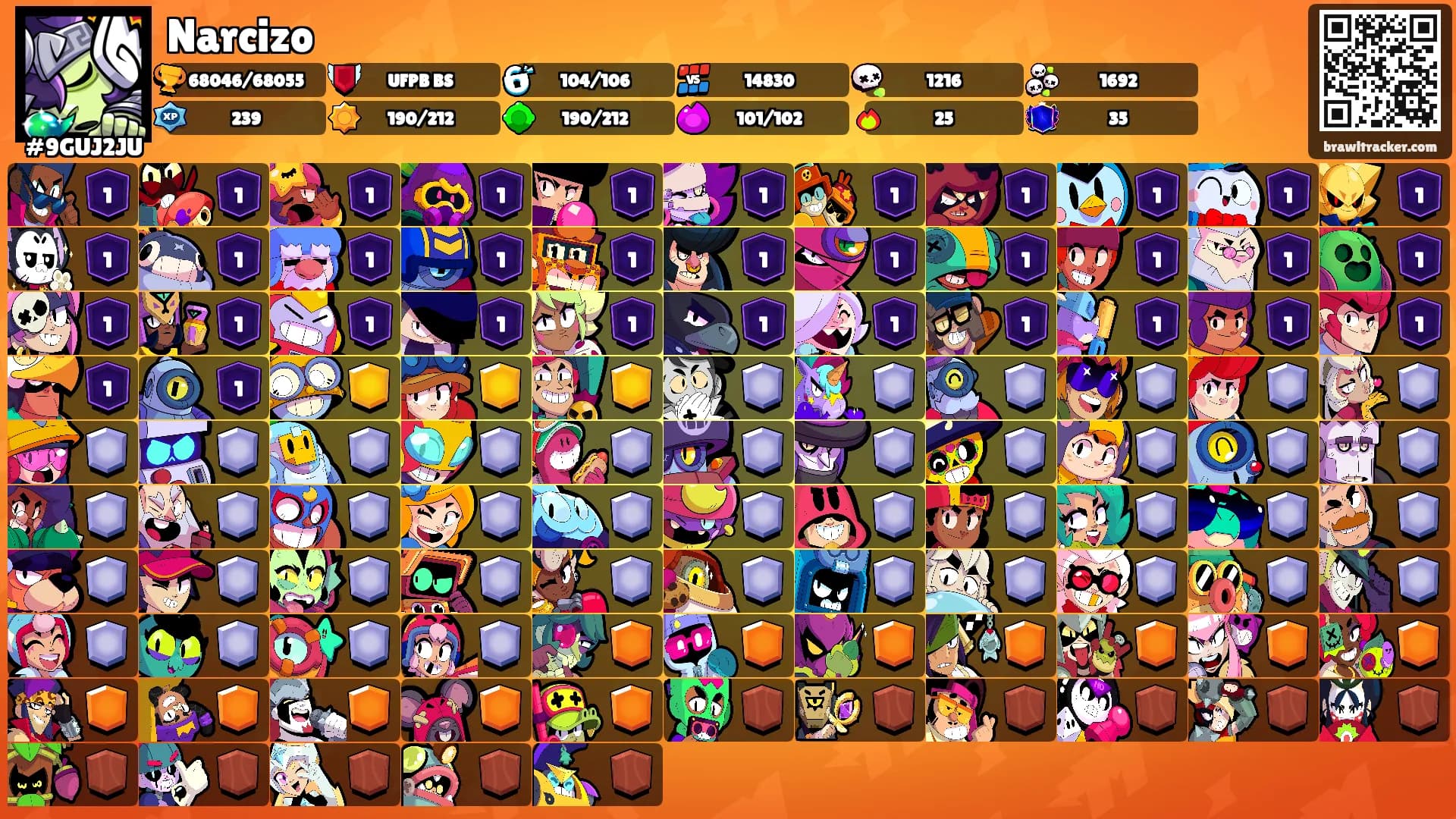 Narcizo's Ranks