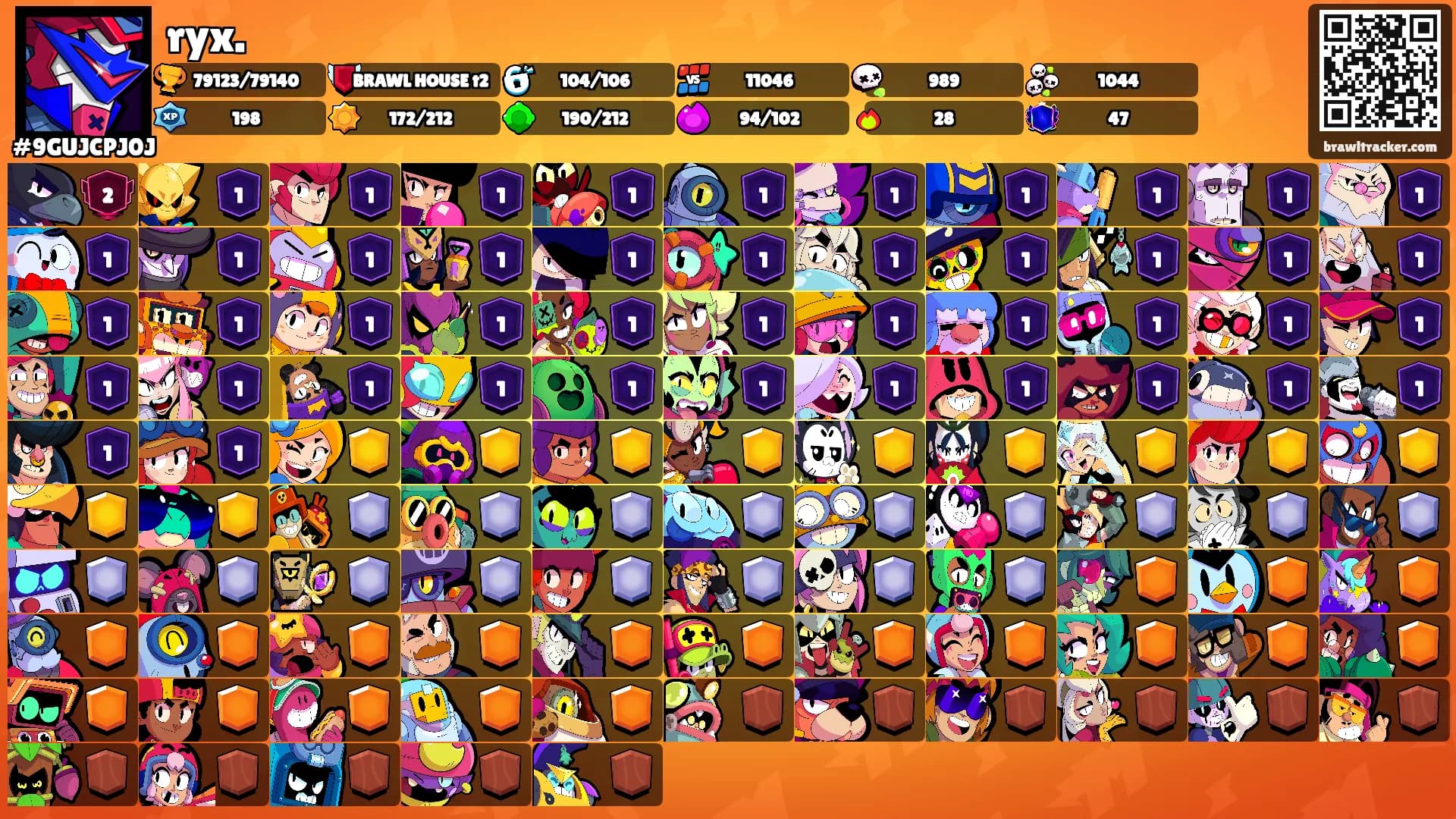 ryx.'s Ranks