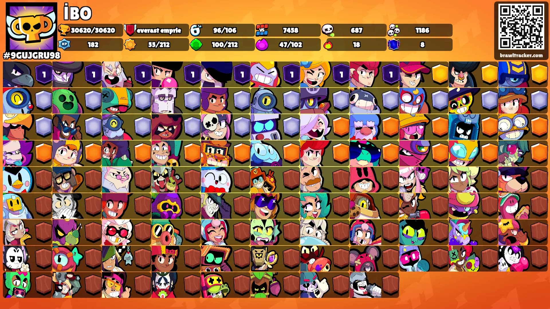 İBO's Ranks