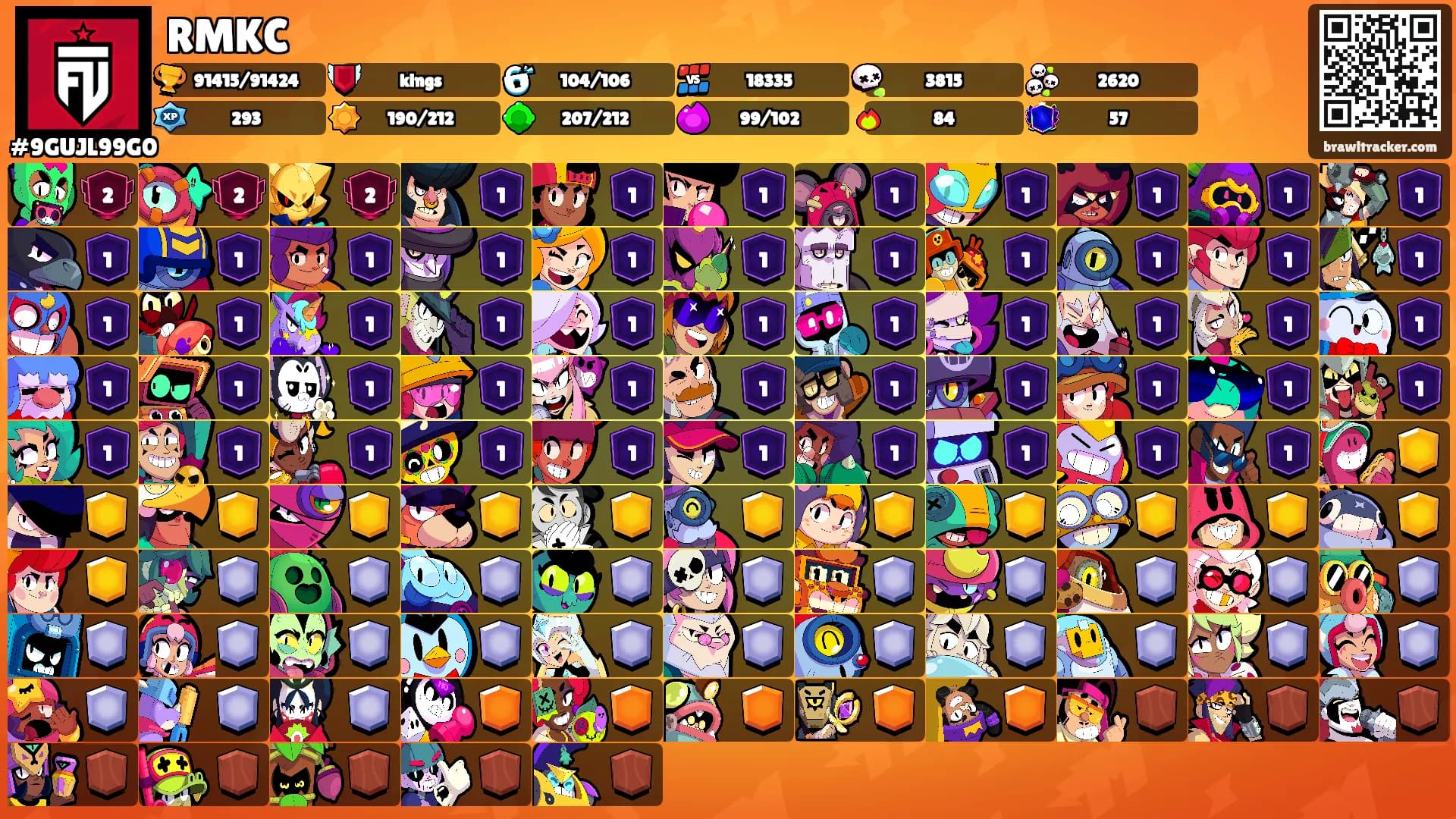 RMKC's Ranks