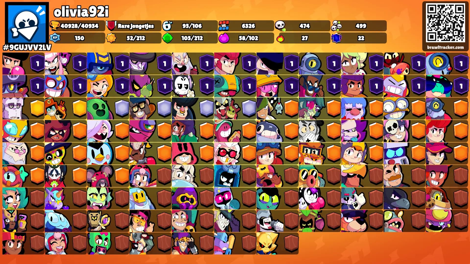 olivia92i's Ranks