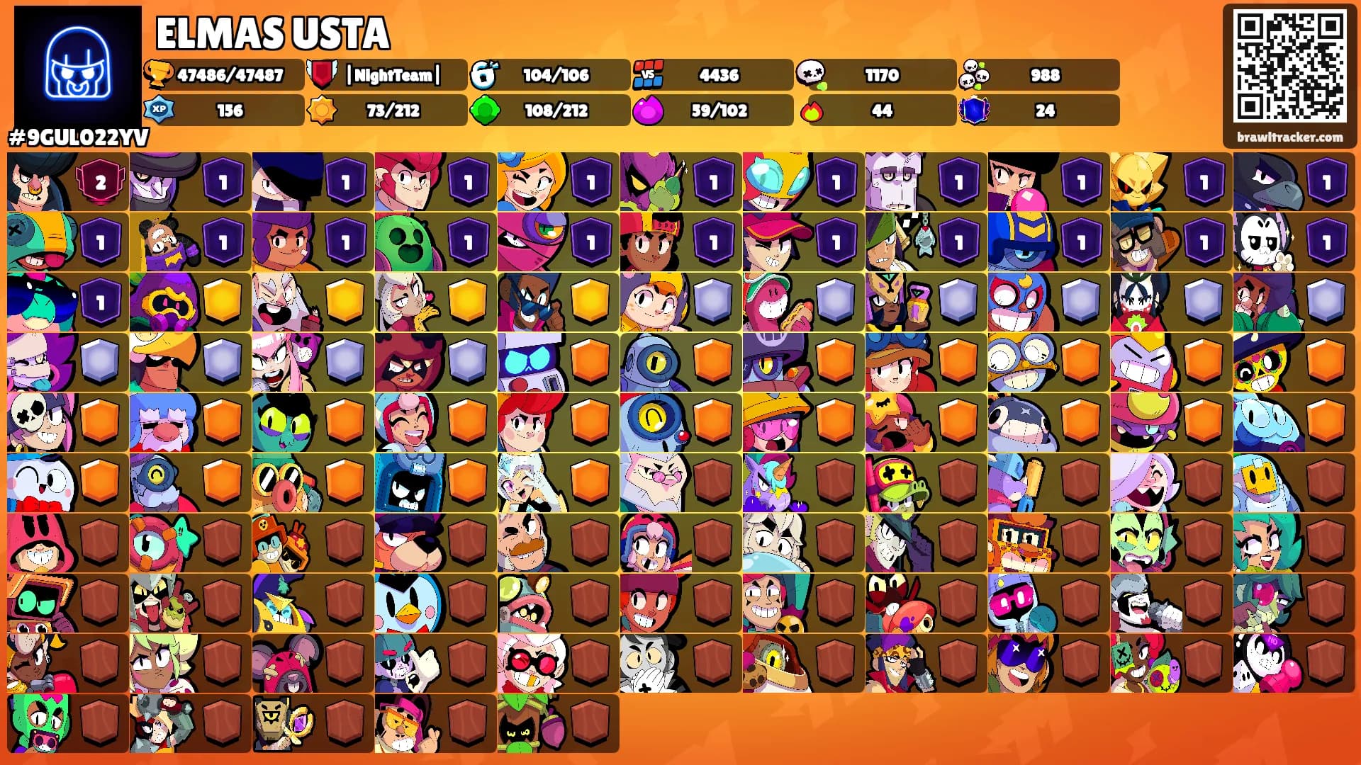 ELMAS USTA's Ranks