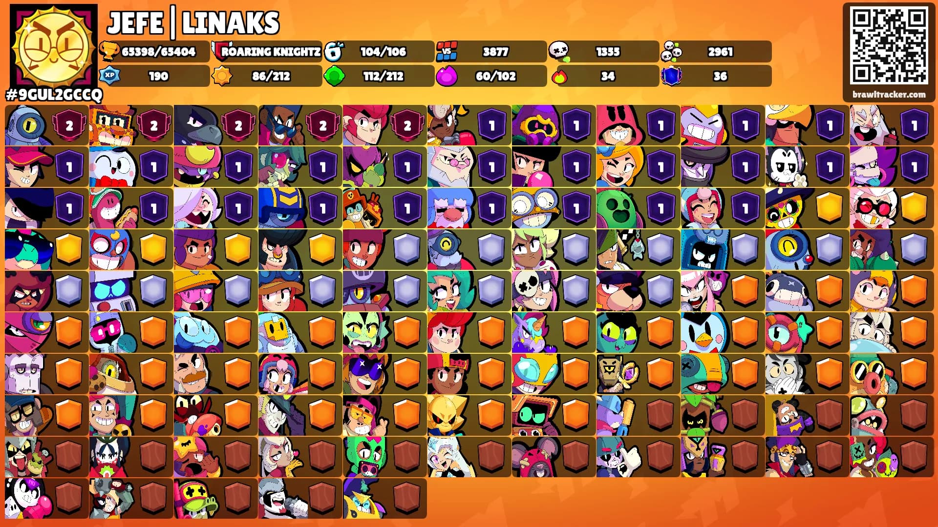 JEFE|LINAKS's Ranks