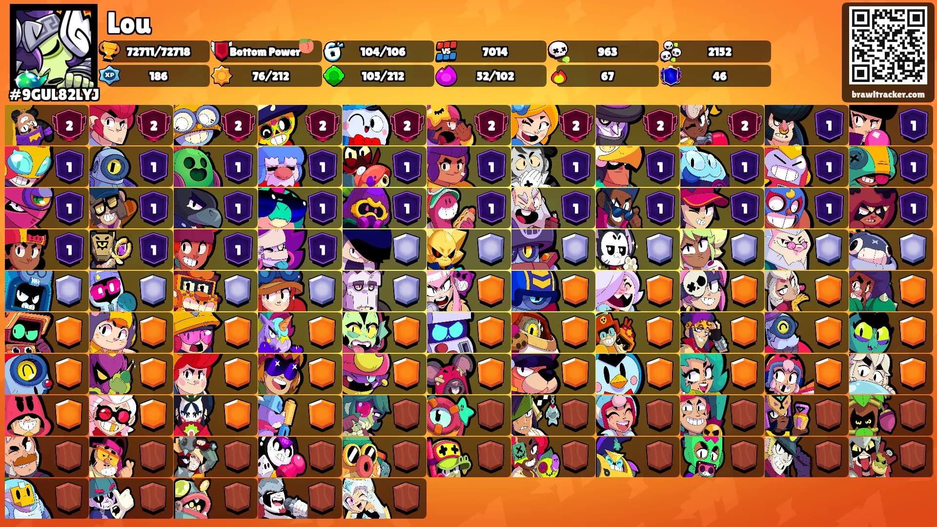 Lou's Ranks