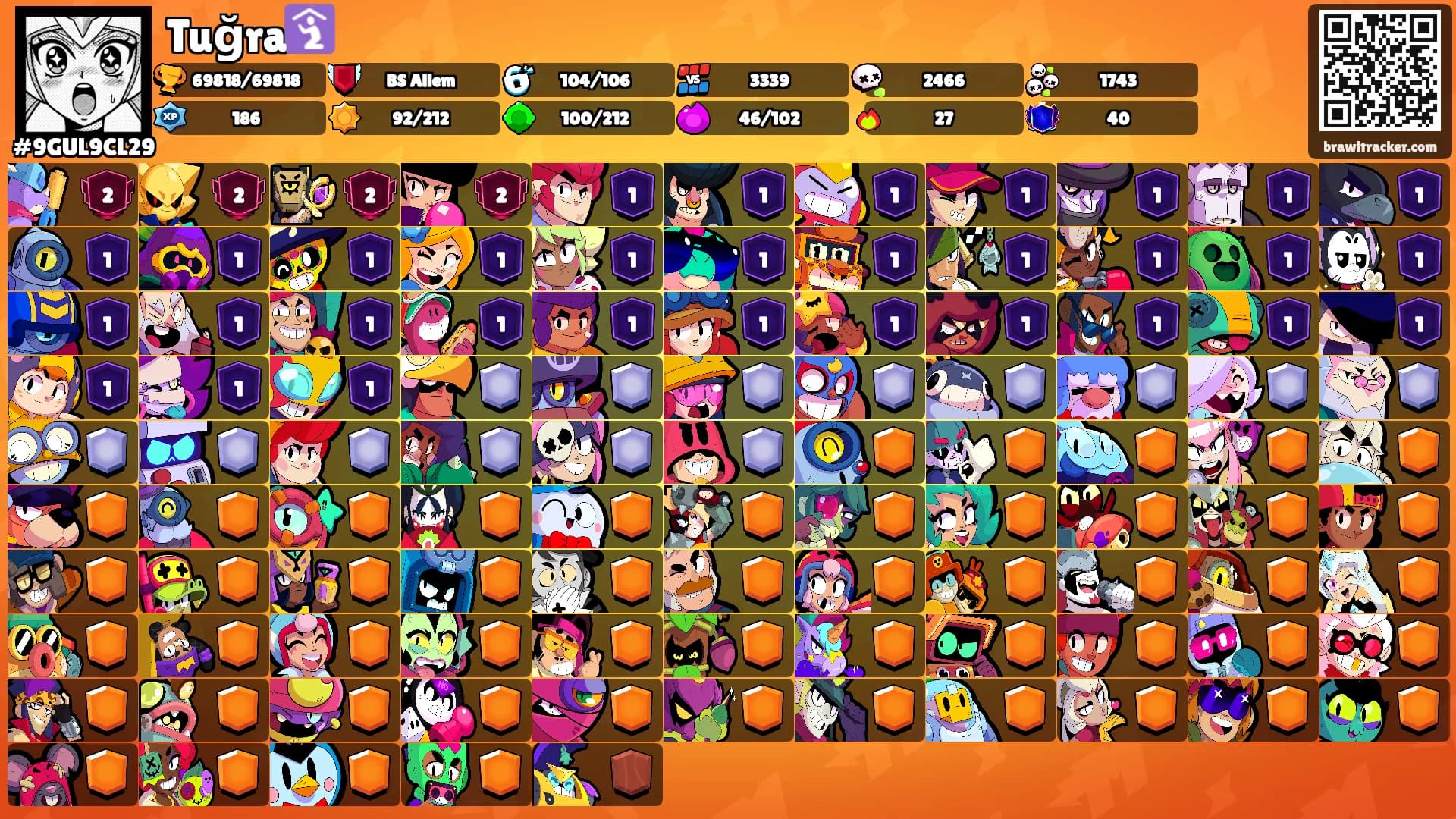 Tuğra🛐's Ranks