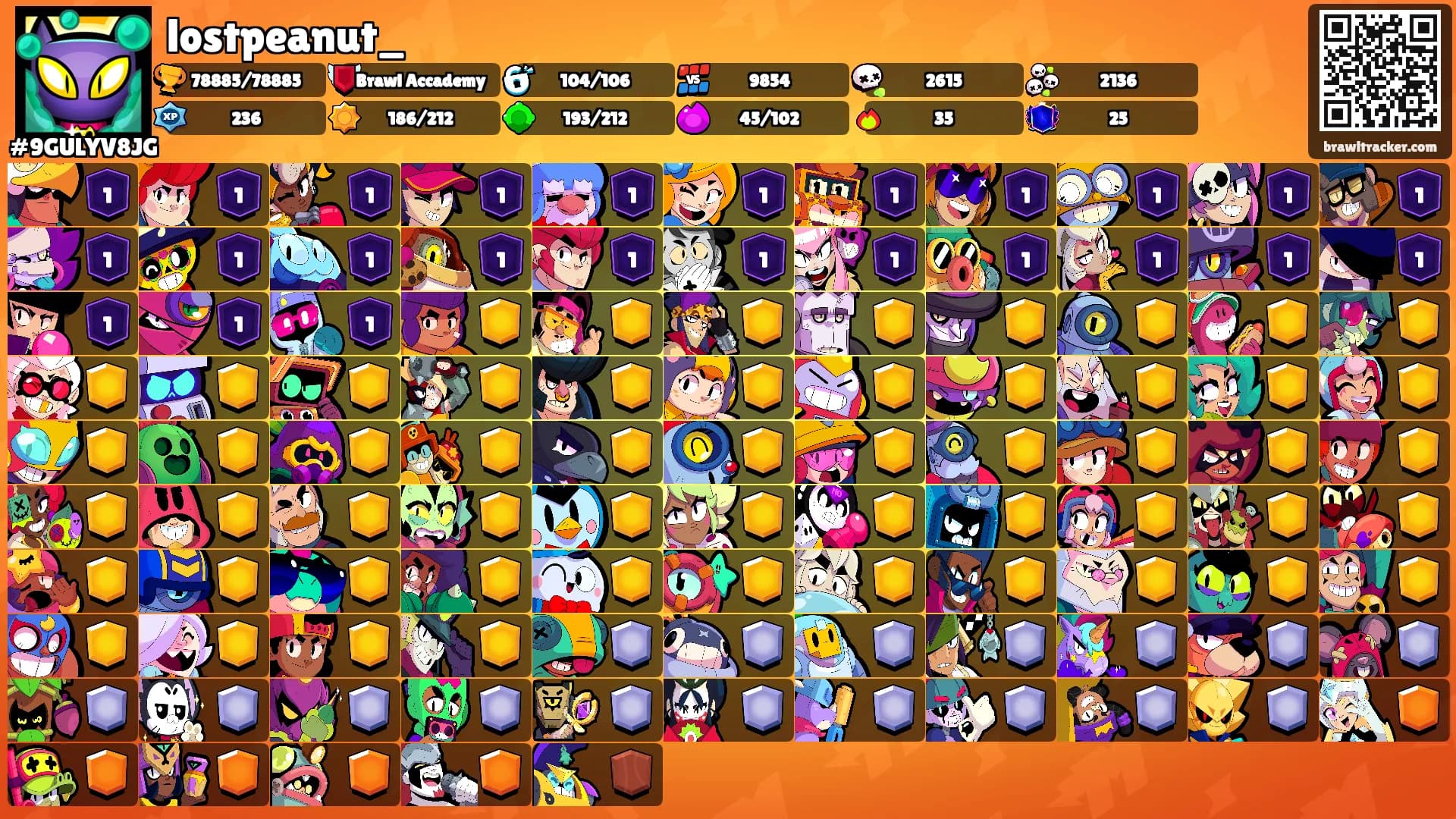 lostpeanut_'s Ranks