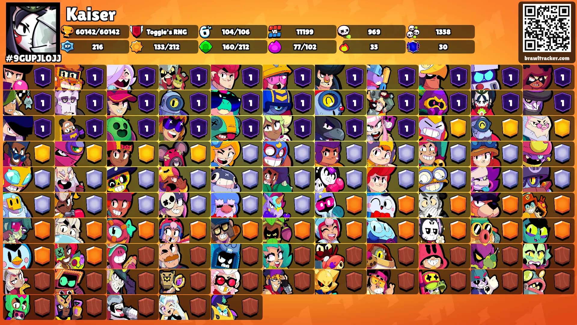 Kaiser's Ranks