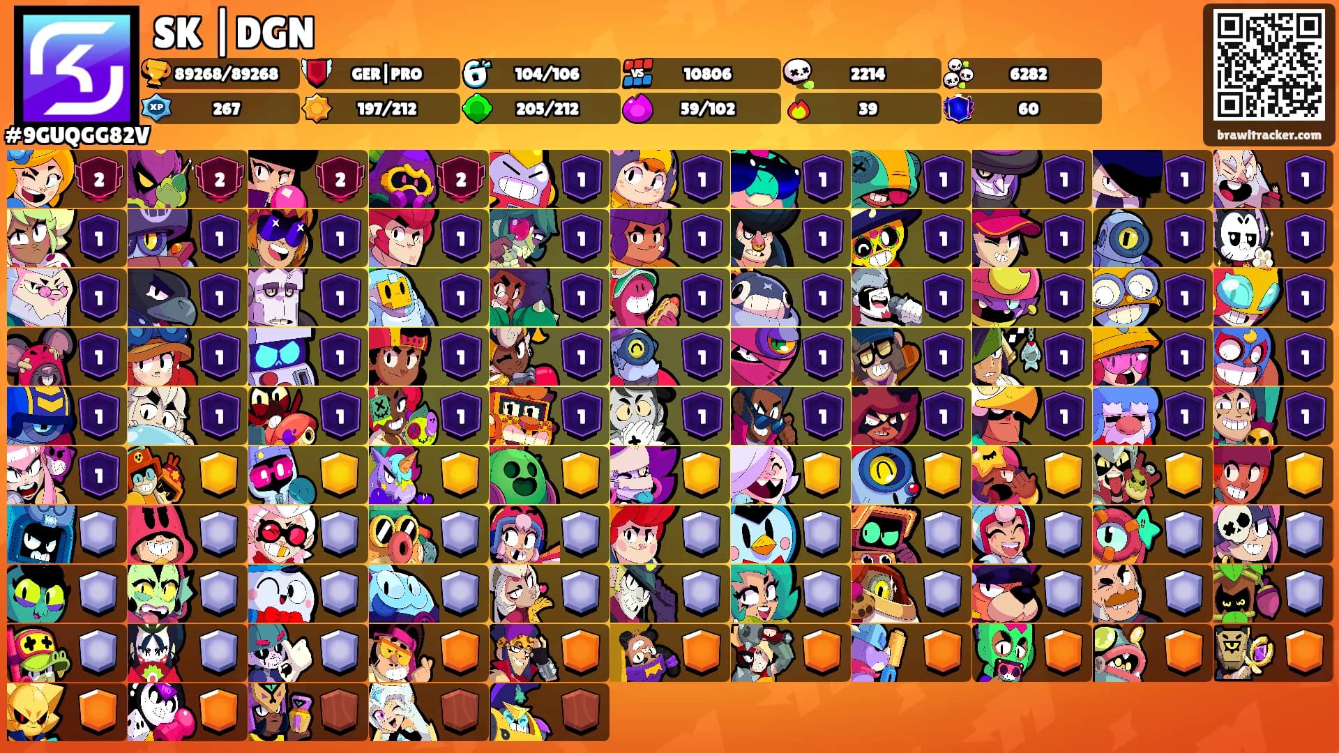 SK |DGN's Ranks