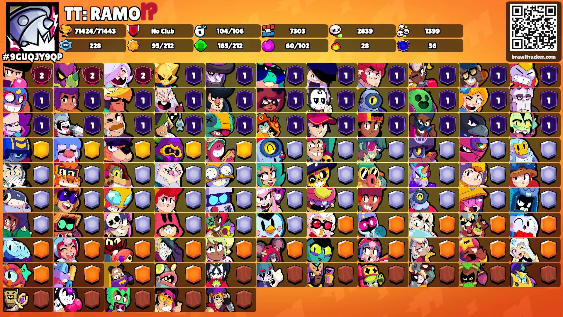 TT: RAMO⁉️'s Ranks