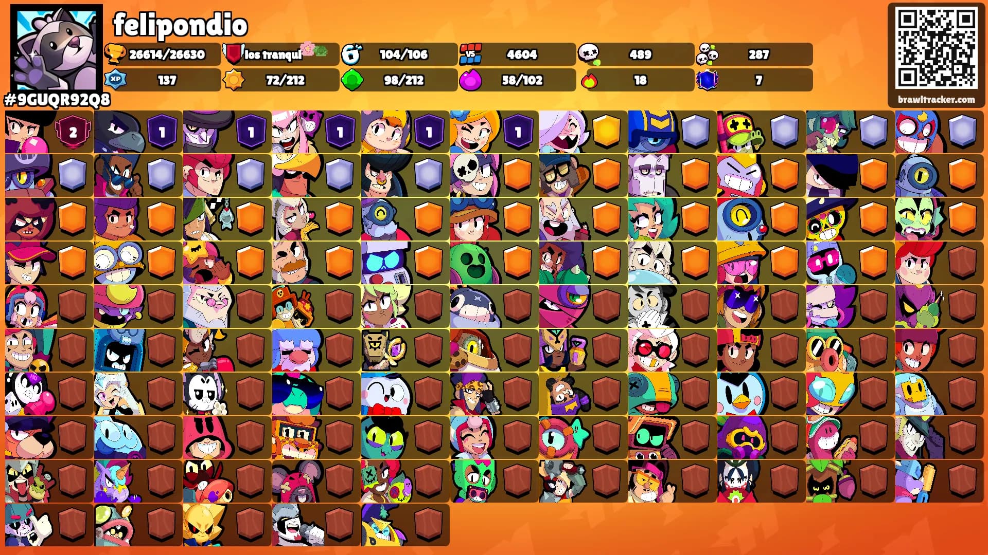 felipondio's Ranks