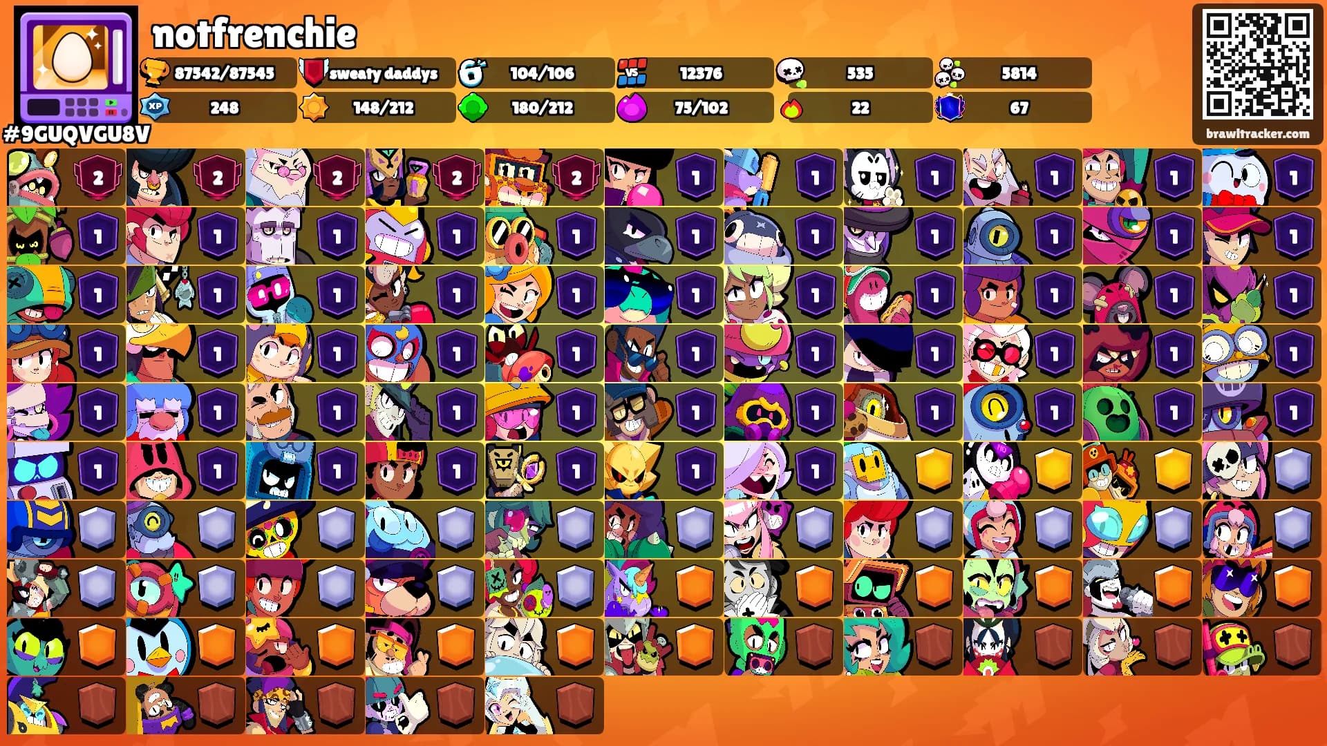 notfrenchie's Ranks