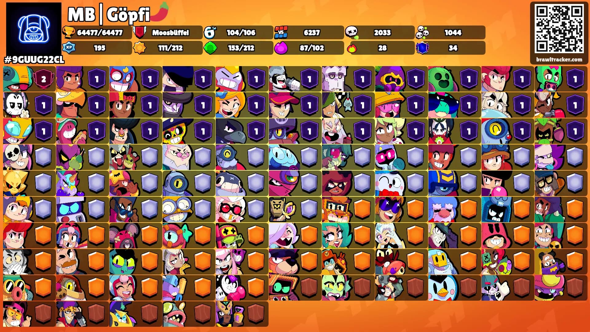 MB|Göpfi🌶️'s Ranks