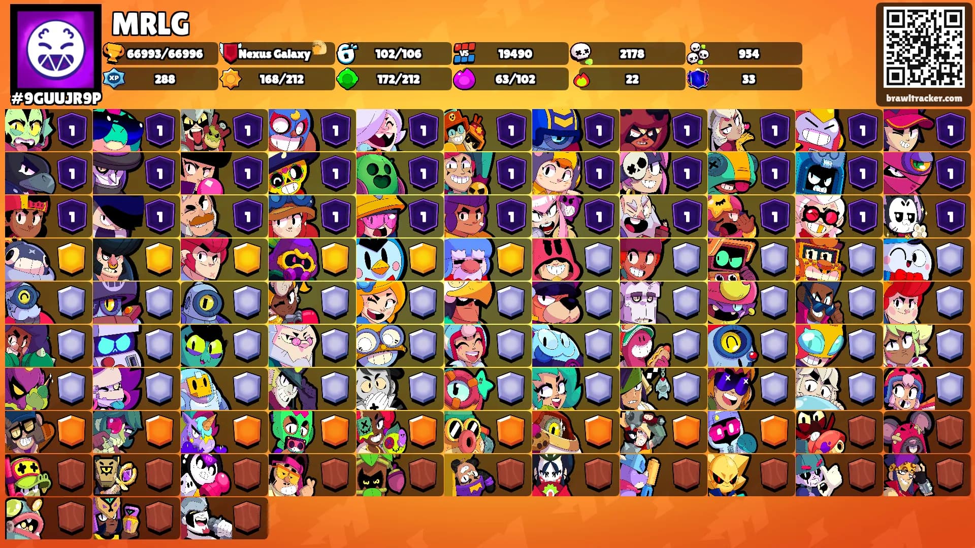 MRLG's Ranks