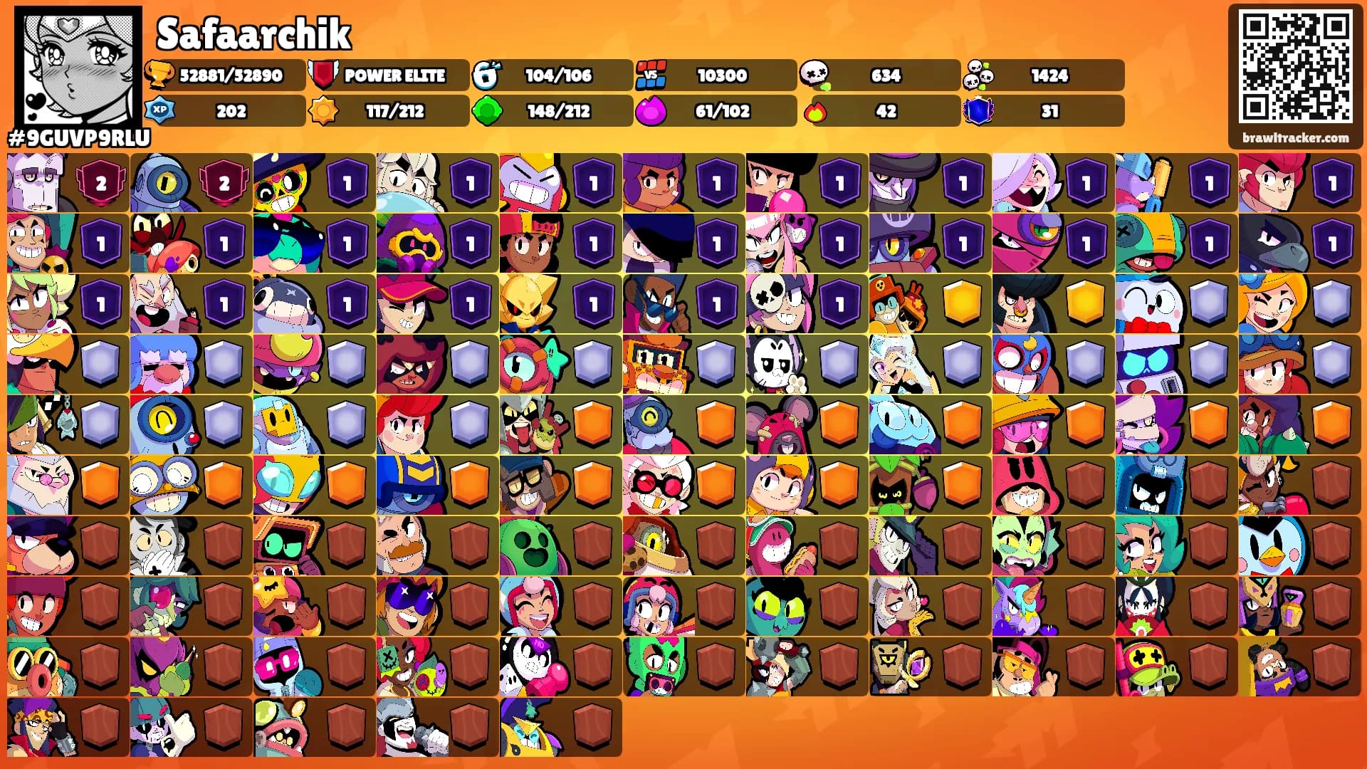 Safaarchik's Ranks