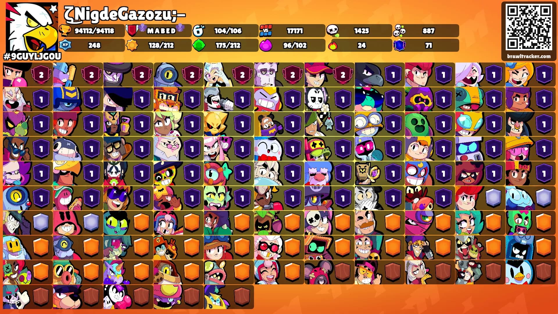 ζ͜NigdeGazozu;-'s Ranks