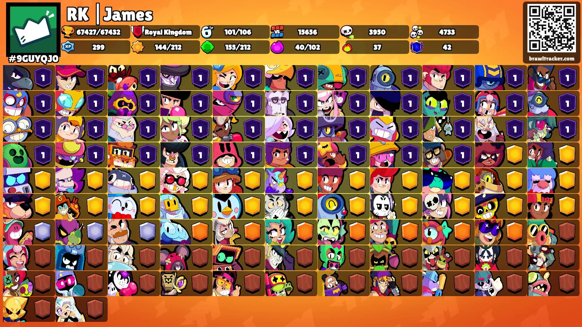 RK |James's Ranks