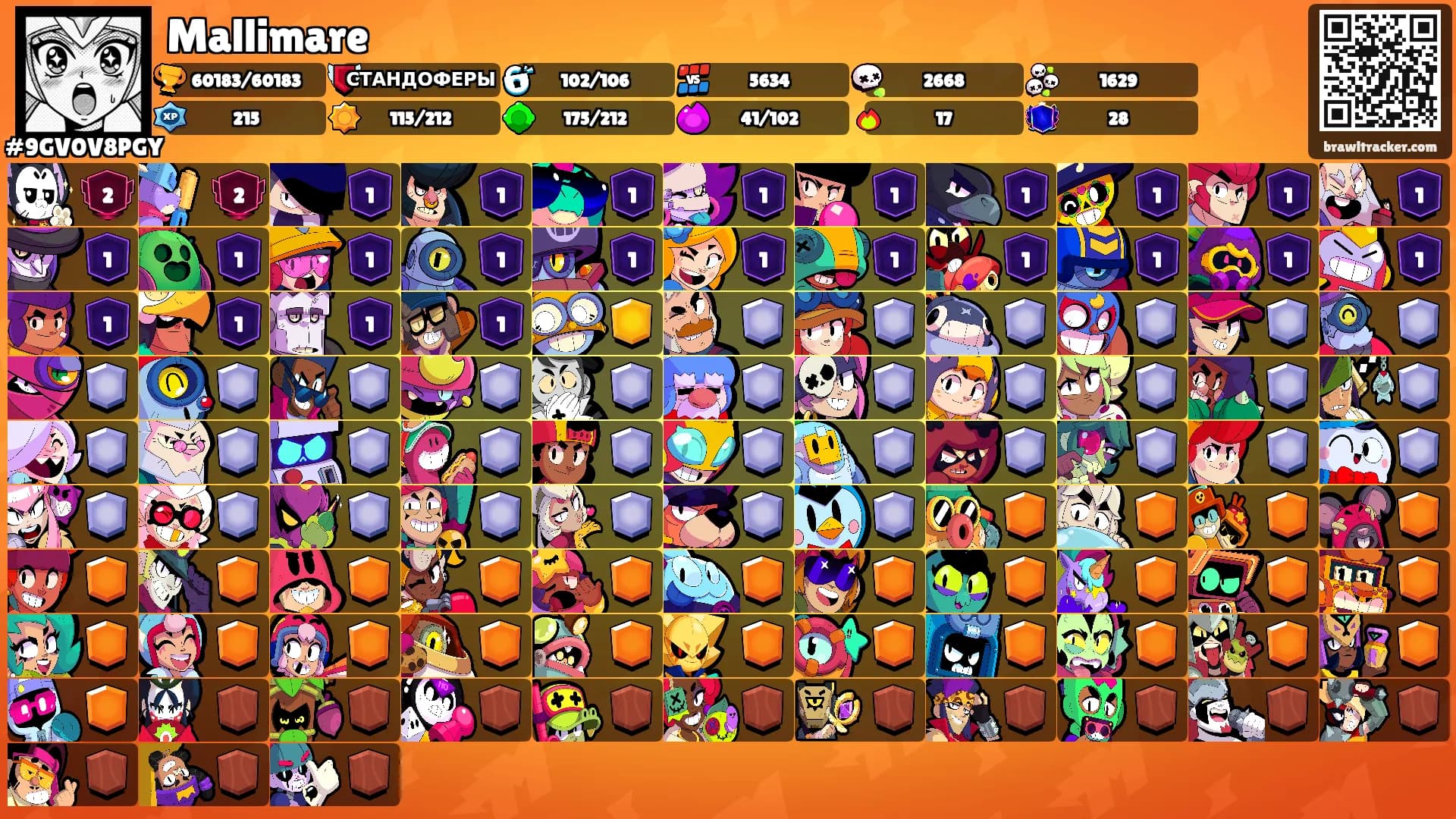 Mallimare's Ranks