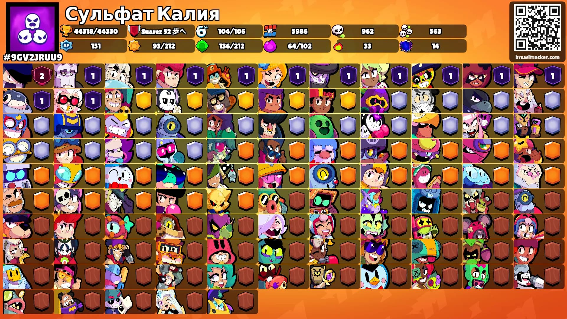Сульфат Калия's Ranks
