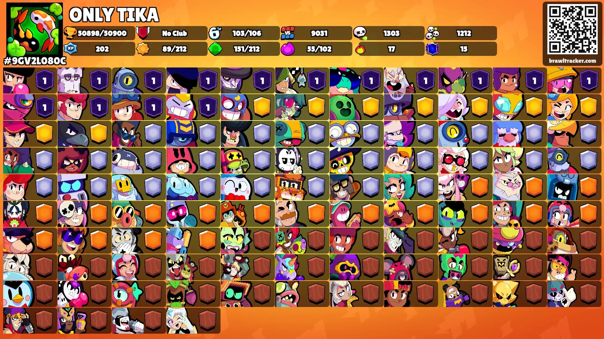 ONLY TIKA's Ranks