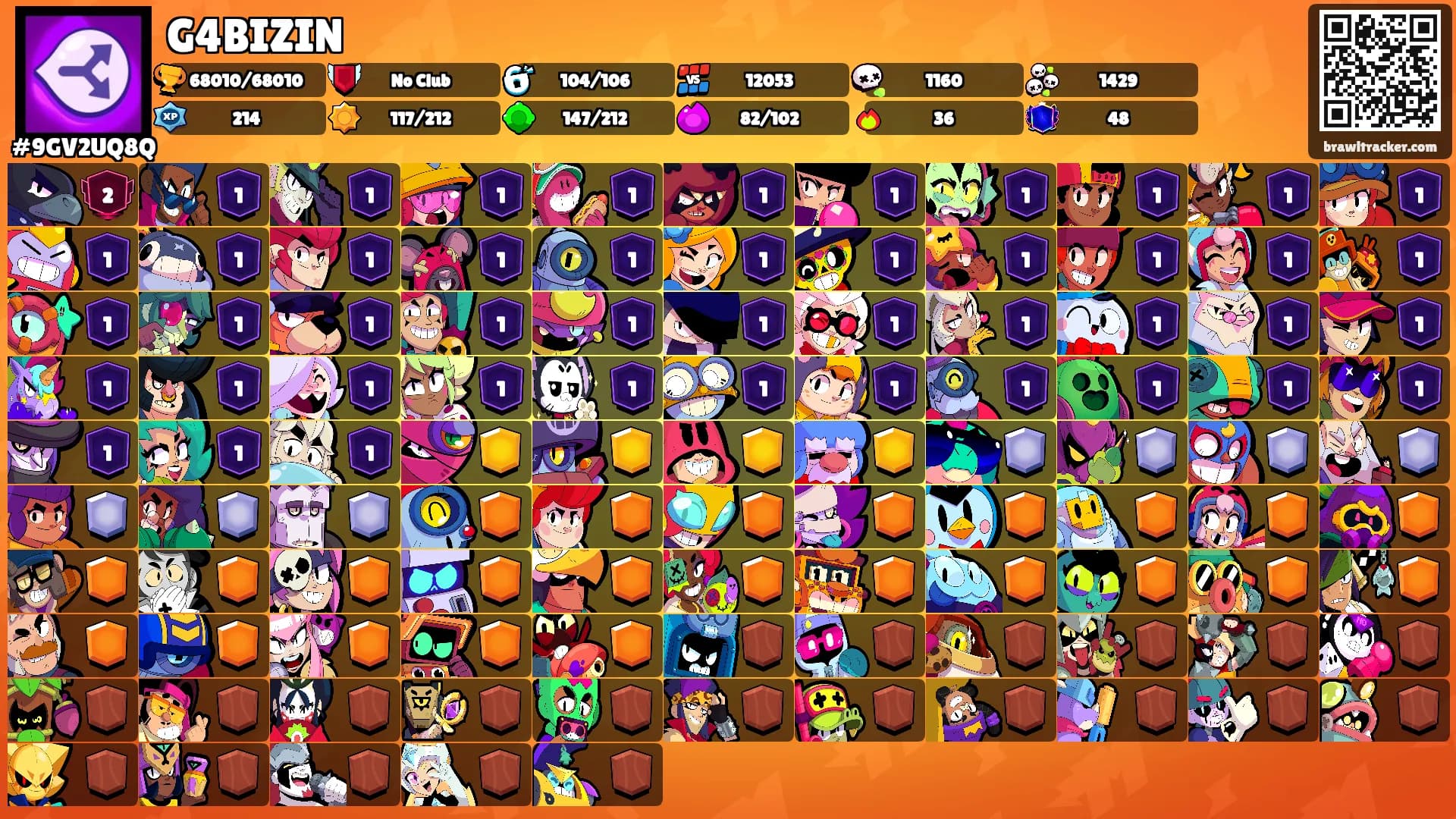 G4BIZIN's Ranks
