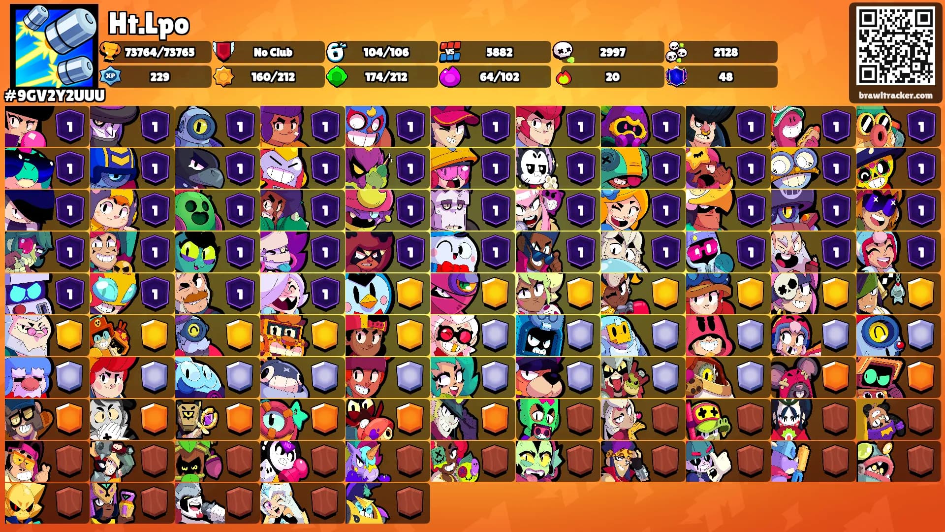 Ht.Lpo's Ranks