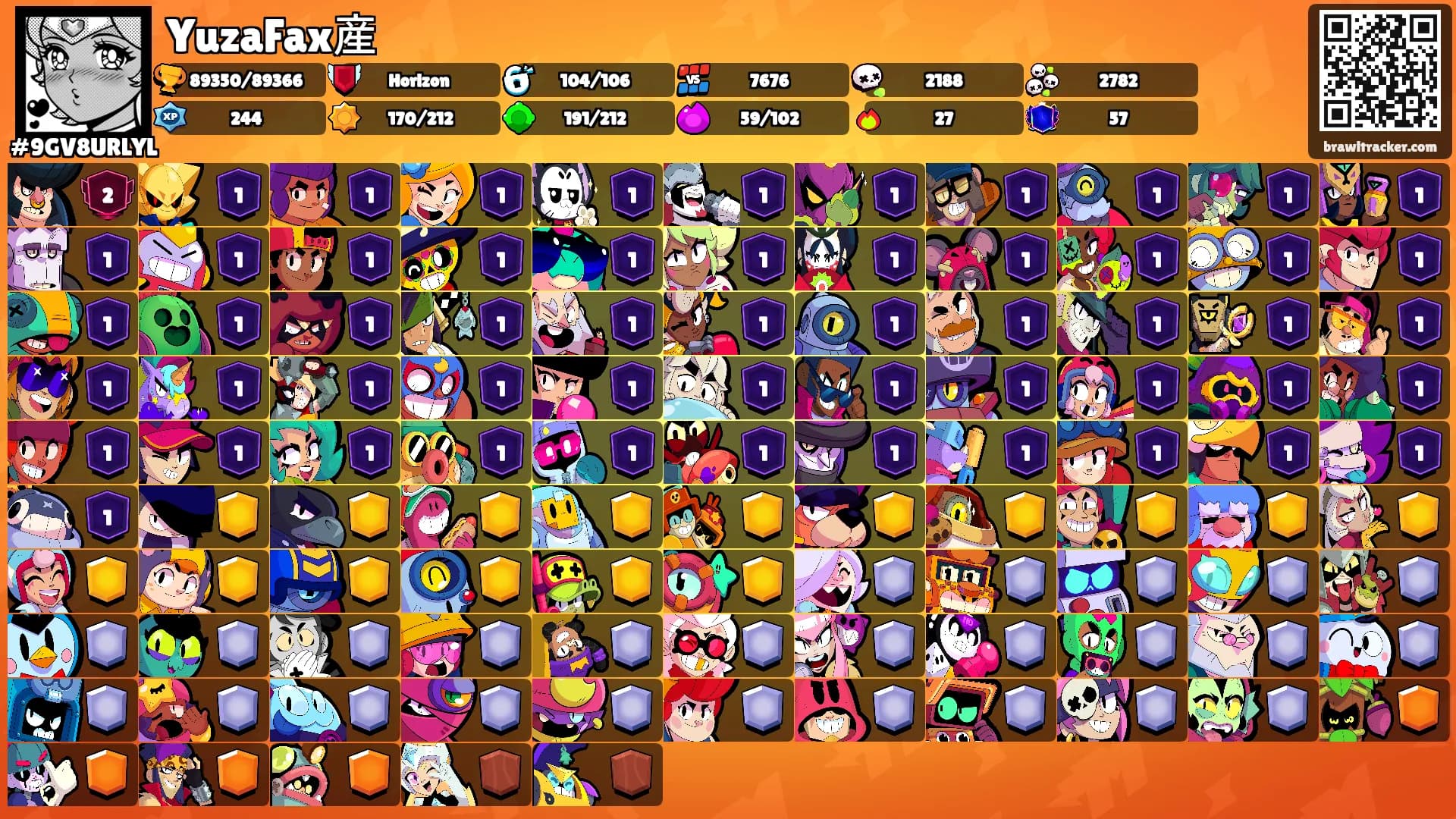 YuzaFax産's Ranks