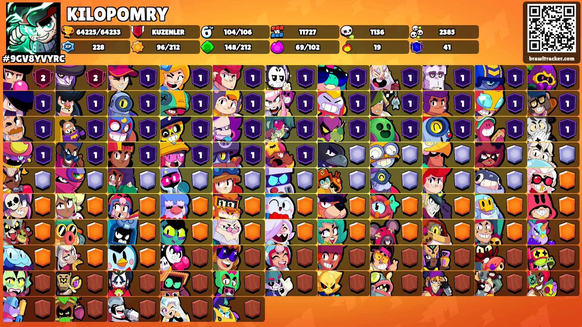 KILOPOMRY's Ranks