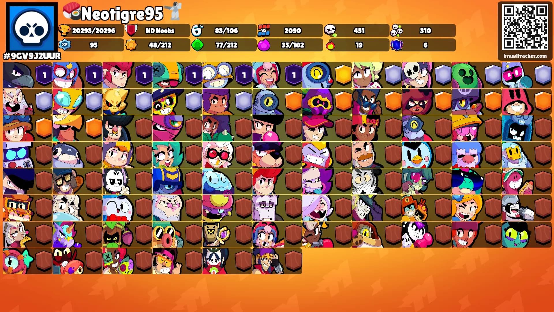 🍣Neotigre95🤺's Ranks