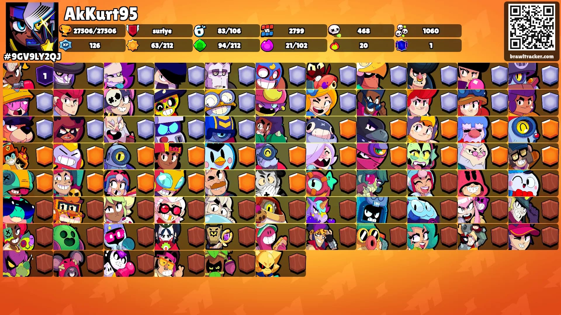 AkKurt95's Ranks