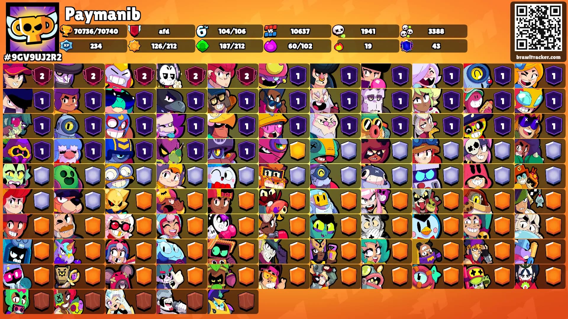 Paymanib's Ranks