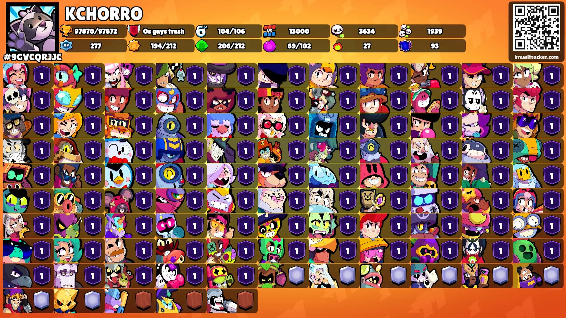 KCHORRO's Ranks