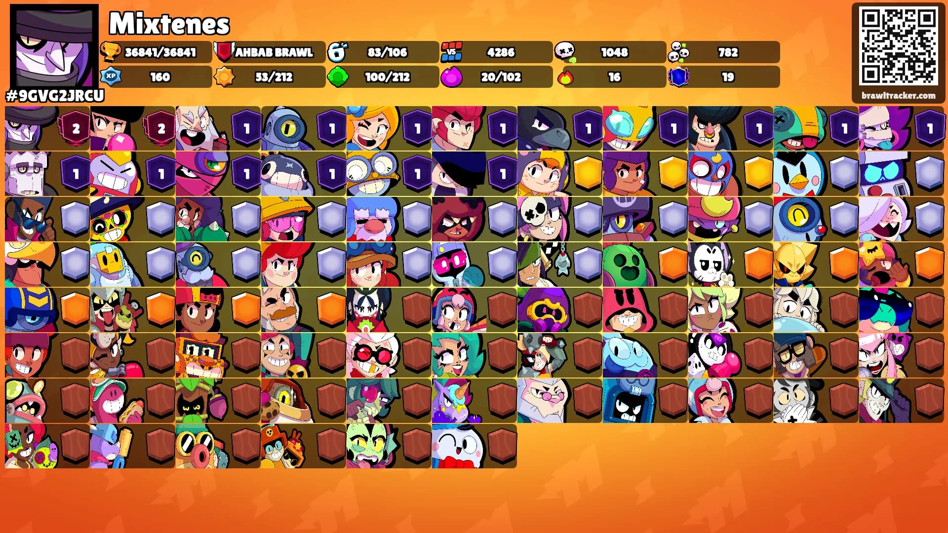 Mixtenes's Ranks