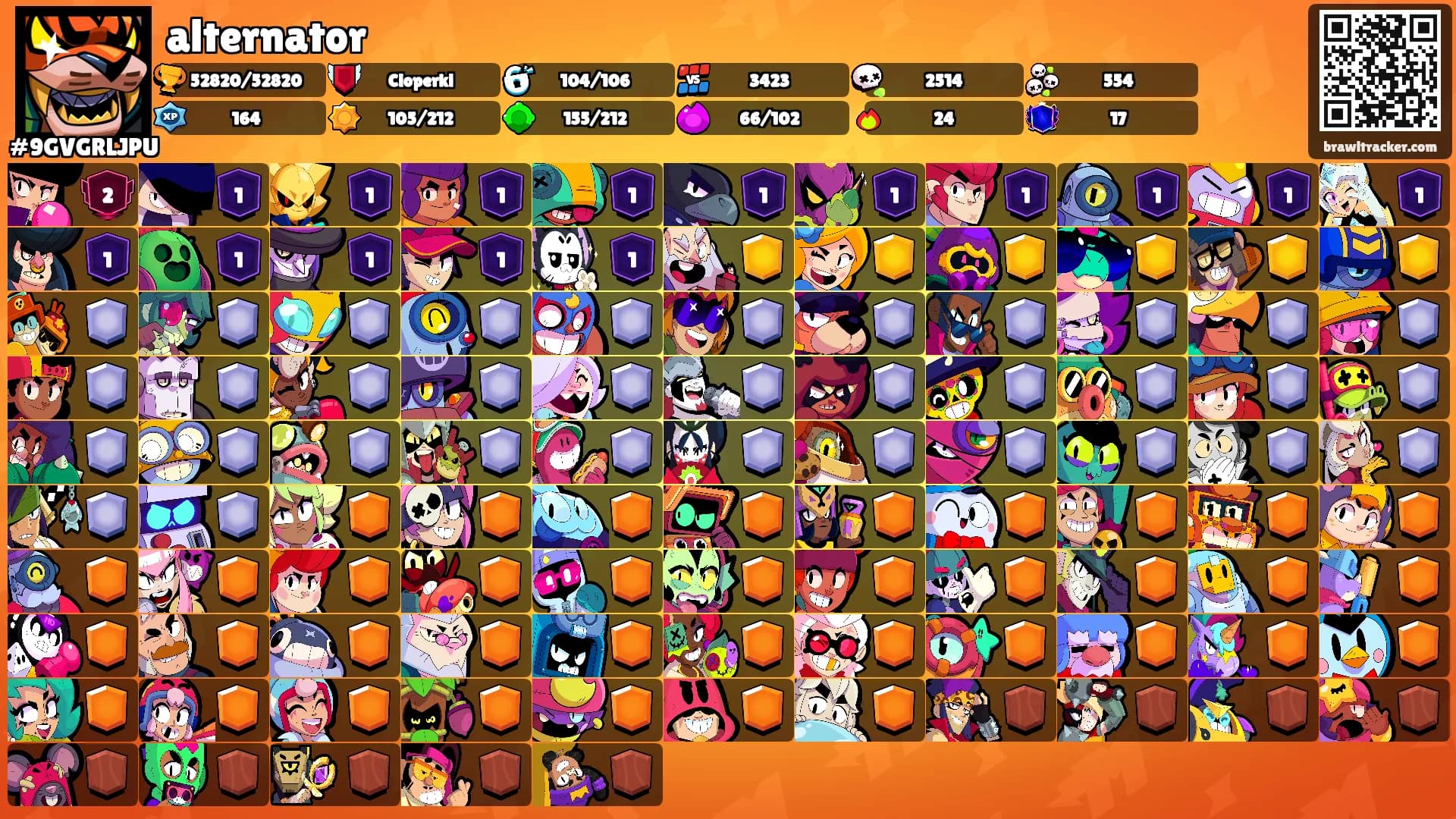 alternator's Ranks
