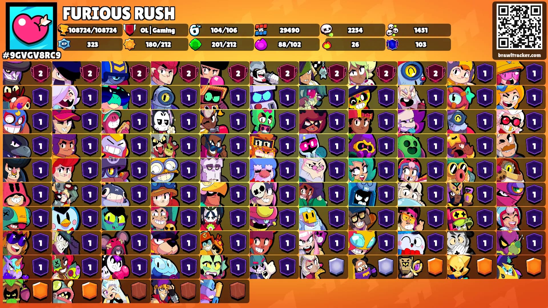FURIOUS RUSH's Ranks
