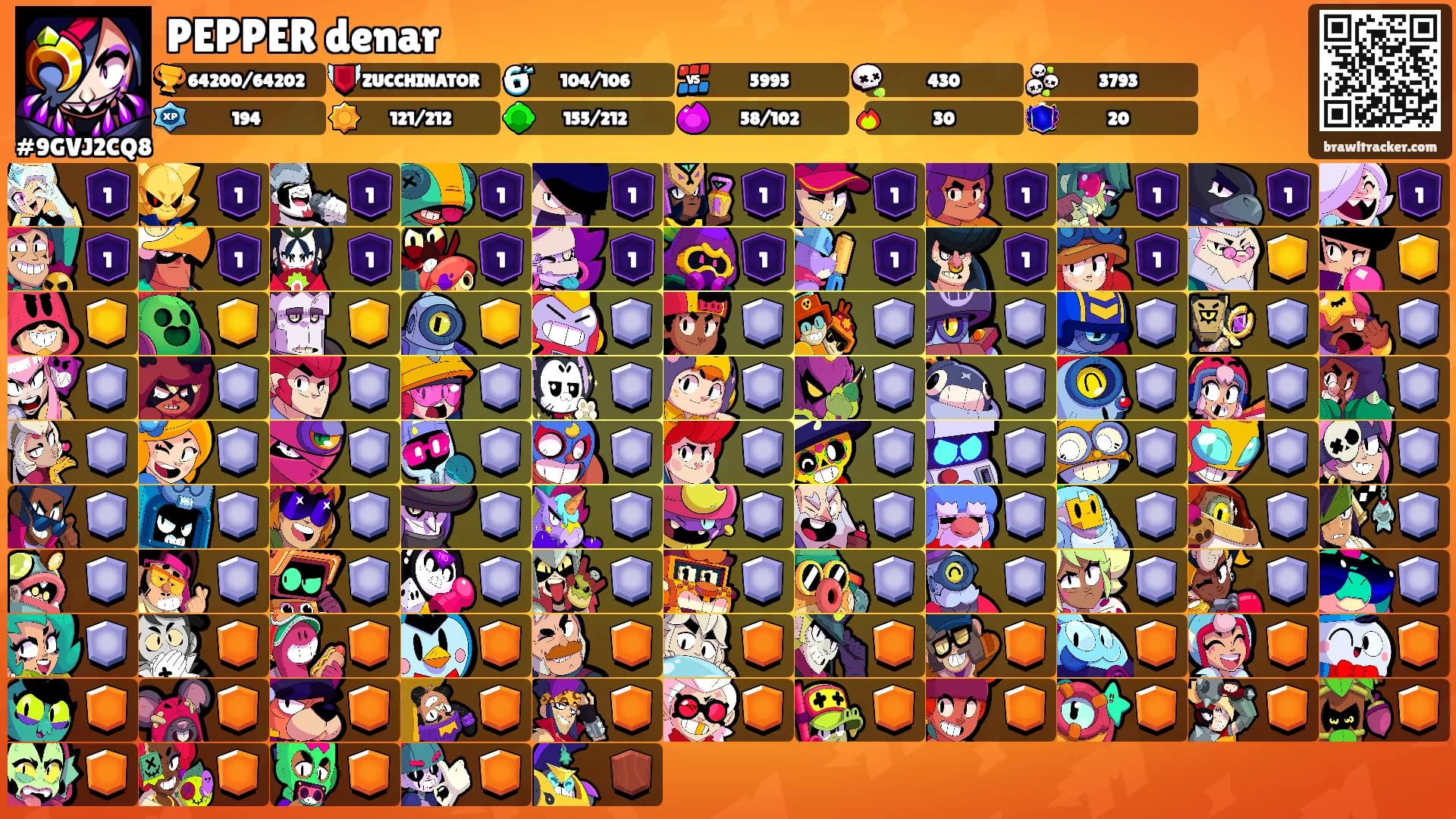 PEPPER denar's Ranks